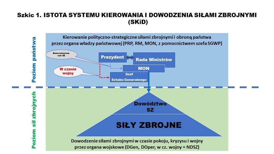 polityczno-strategicznego. To jest podstawowy błąd tego podejścia, generujący szereg poważnych ryzyk.