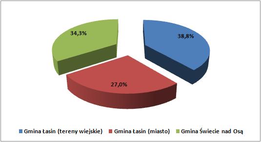 I.2. Sytuacja demograficzna W 2013 r.