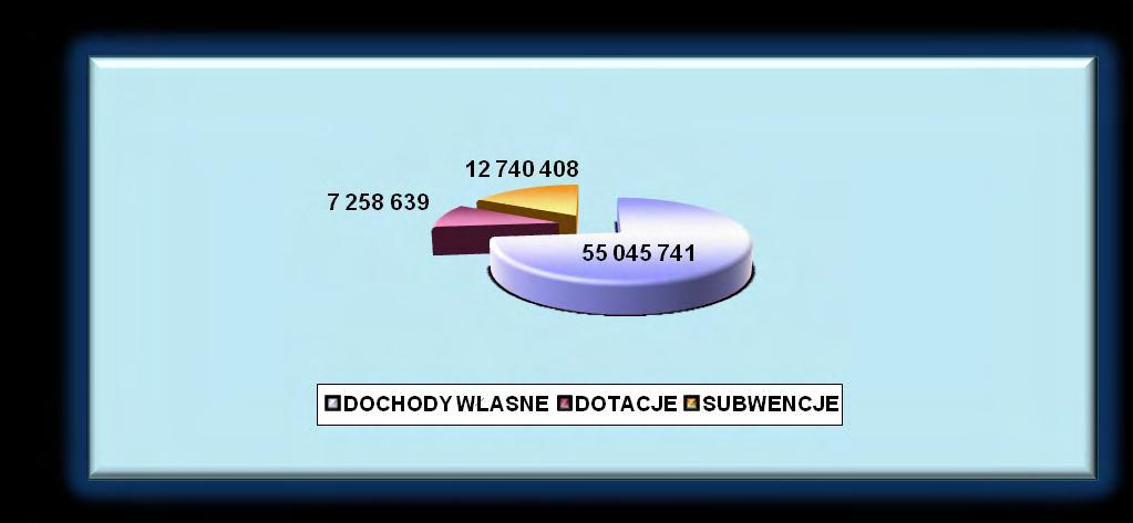 Uzasadnienie do Uchwały Nr 4/11 Rady Miejskiej w Strzegomiu z dnia 31 stycznia 2011 r.