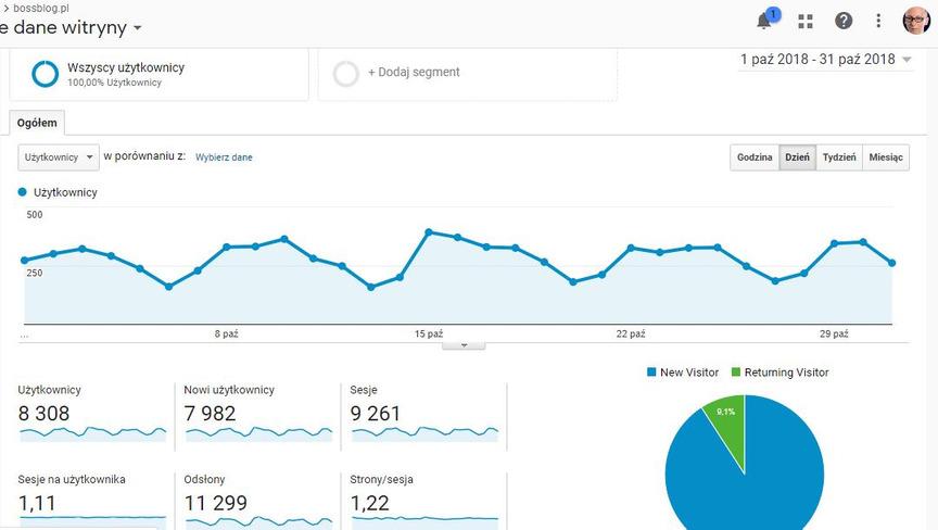 STATYSTYKI X 2018 FRAZY KLUCZOWE NR 1 W POLSCE: Przykłady słów kluczowych z Google, w przypadku których pierwszy wynik wyszukiwania kieruje na stronę BossBlog.pl - dane z 17.11.2018 r., na podst.