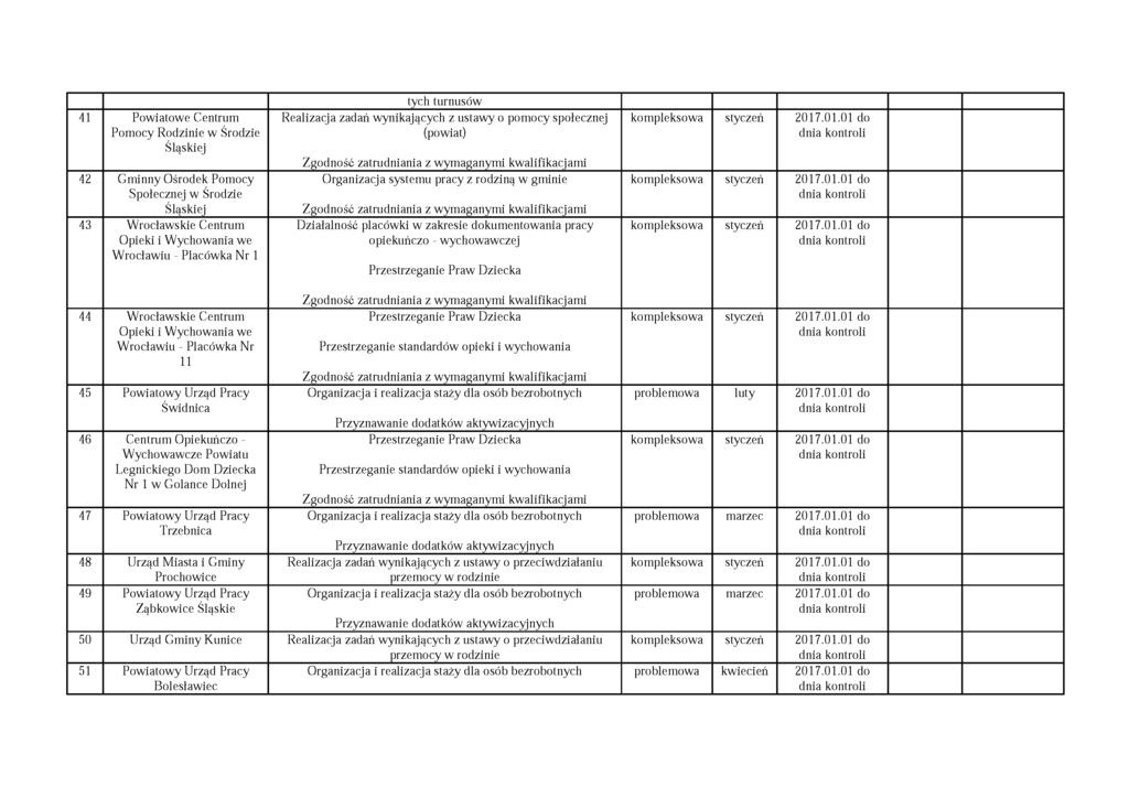 41 Powiatowe Centrum Pomocy Rodzinie w Środzie Śląskiej 42 Gminny Ośrodek Pomocy Społecznej w Środzie Śląskiej 43 W rocławskie Centrum Opieki i W ychowania we W rocławiu - Placówka Nr 1 tych turnusów
