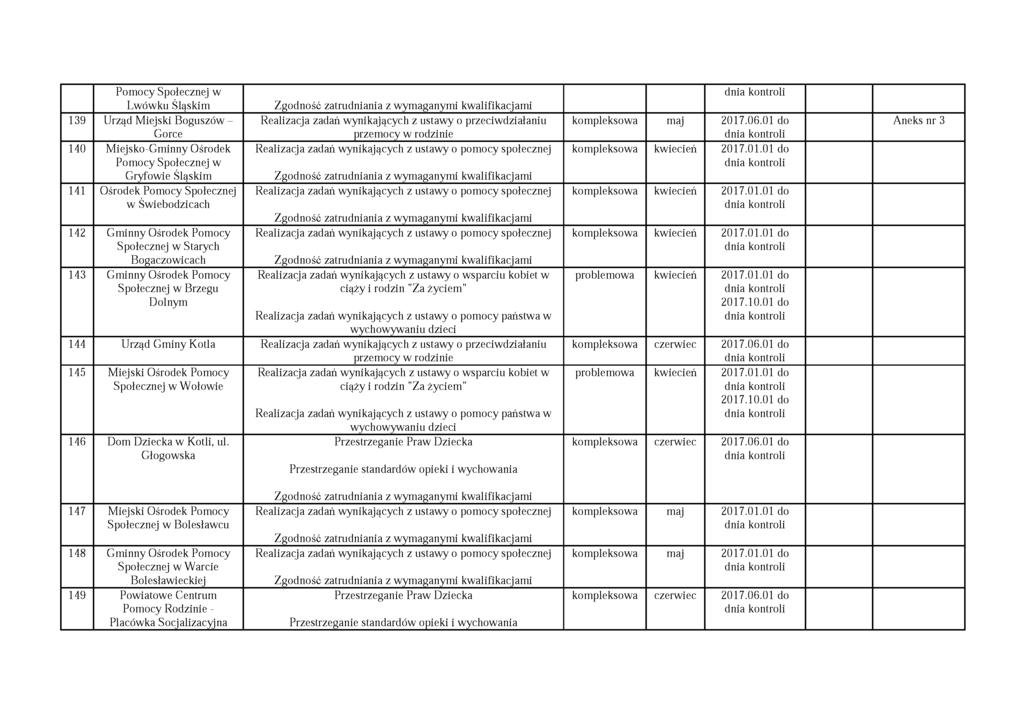 Pomocy Społecznej w Lwówku Śląskim 139 Urząd Miejski Boguszów - Gorce 140 Miejsko-Gminny Ośrodek Pomocy Społecznej w Gryfowie Śląskim 141 Ośrodek Pomocy Społecznej w Świebodzicach 142 Gminny Ośrodek