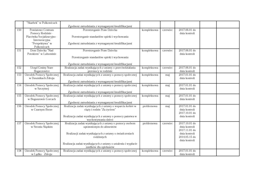 "Skarbek" w Polkowicach 150 Powiatowe Centrum Pomocy Rodzinie - Placówka Socjalizacyjno - Interwencyjna "Perspektywa" w Polkowicach 151 Dom Dziecka "Nad Potokiem" w Lubominie kompleksowa czerwiec