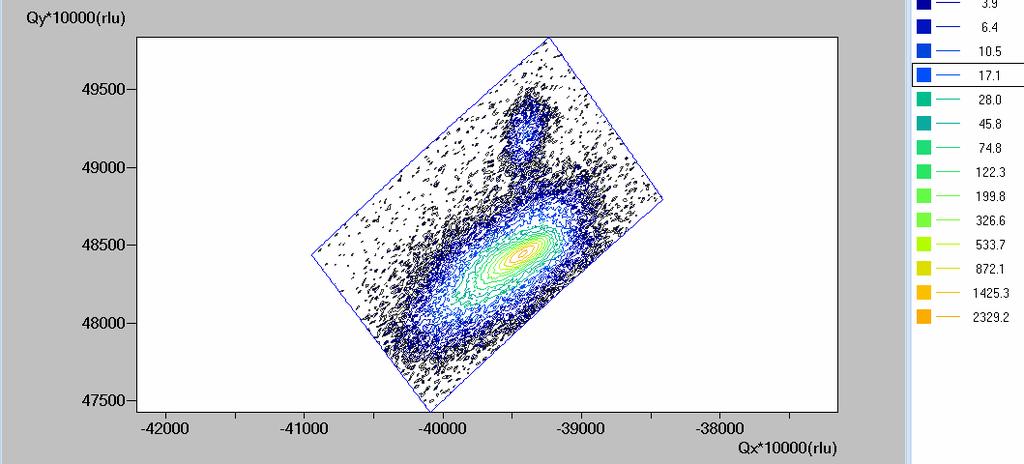 Zakład Mikro- i Nanotechnologii Półprzewodników Szerokoprzerwowych 13 Bardziej widoczne są zmiany na mapach sieci odwrotnej dla asymetrycznych refleksów (-1-1.