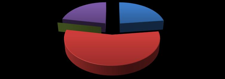 Możliwość wdrożenia praktyki w innych regionach: Wysoka 23% Średnia 55% Brak możliwości wdrożenia 22% Bułgaria i Słowacja przewidują, że w ich przypadku usługa nie może zostać wdrożona z powodu braku