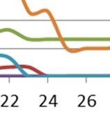 The higher slump flow rate differentiation is characterized by mixtures with waste type A.