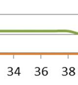 PN-B- 04300:1988, using the Vicat s apparatus and is based on the depth of immersion of the penetrator (needle) of the moving part of the