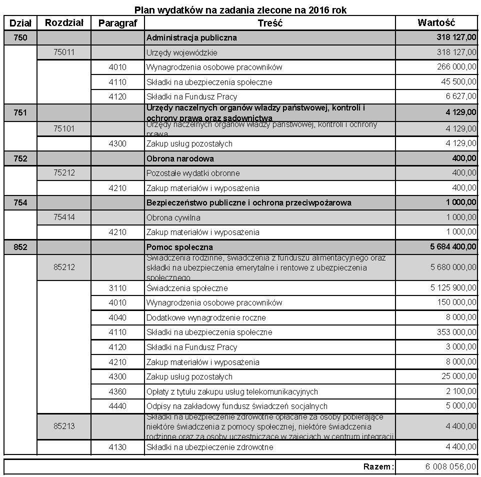 Dziennik Urzędowy Województwa Dolnośląskiego 29 Poz.