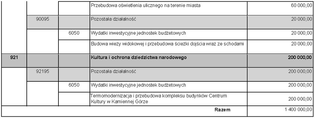 Dziennik Urzędowy Województwa