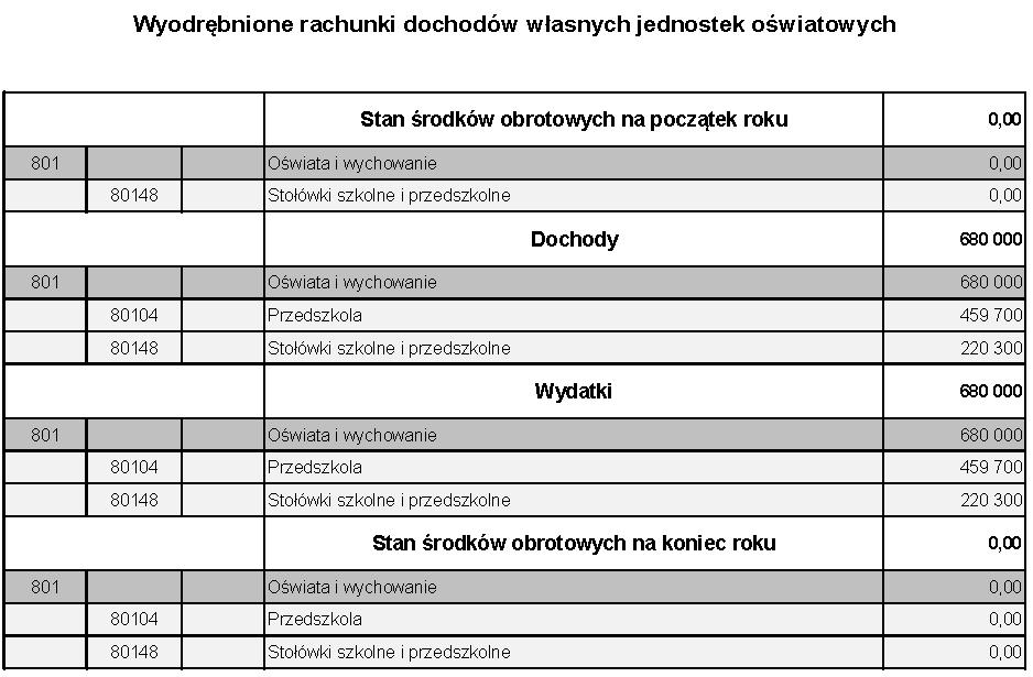 429 Załącznik nr 7 do uchwały nr