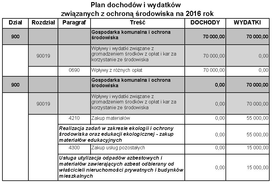 Dziennik Urzędowy Województwa Dolnośląskiego 34 Poz.