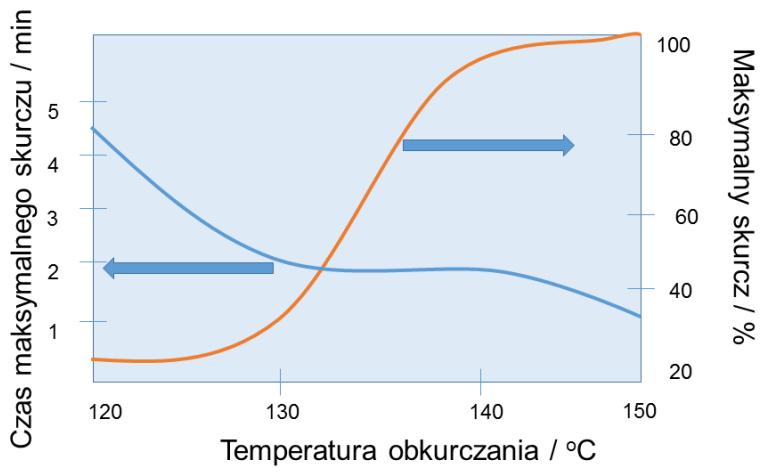 52 Grażyna Przybytniak Rys. 1.