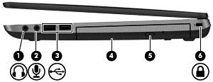 Strona prawa Element Opis (1) Wyjściowe gniazdo audio (słuchawkowe) Odtwarza dźwięk po podłączeniu do opcjonalnych głośników stereo ze wzmacniaczem, słuchawek nausznych lub dousznych, zestawu