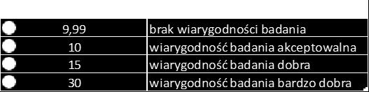 Do tabeli dołączono legendę: Tabela 10 Ocena zajęć dydaktycznych na kierunku Fizjoterapia mgr Przedmiot Wiarygodność Frekwencja Średnia ocena Język migowy 1 rok 7 9% 4,98 Pierwsza pomoc 1 rok 9 13%