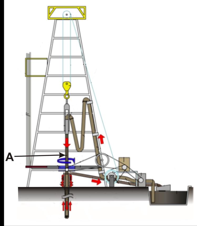 Zadanie 30. Na rysunku przedstawiony jest schemat wieży wiertniczej. Literą A oznaczono A. mostek. B. graniatkę. C. głowicę płuczkową. D. przewód wiertniczy. Zadanie 31.