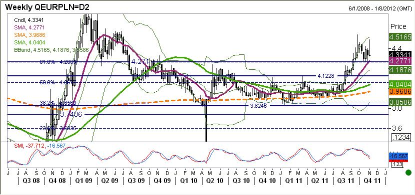 EURPLN fundamentalnie EURPLN mocniejszy.