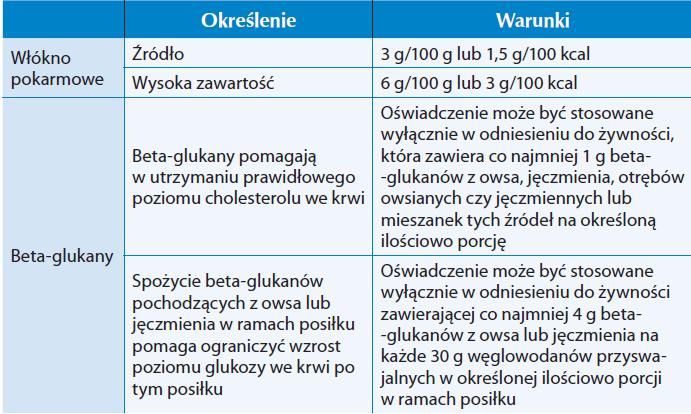 Oświadczenia żywieniowe i zdrowotne