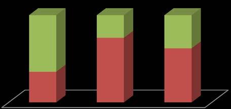 65% 26% 38% Obecność na rynkach zagranicznych 35% sprzedaż krajowa 74% export Meksyk 62%