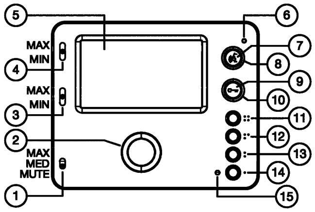1 WŁAŚCIWOŚCI Wideomonitor głośnomówiący MIRO 1750/6 przeznaczony jest wyłącznie do systemu 2VOICE. Posiada on przycisk otwarcia, dwa przyciski funkcyjnie oraz dwa przyciski zwierne.