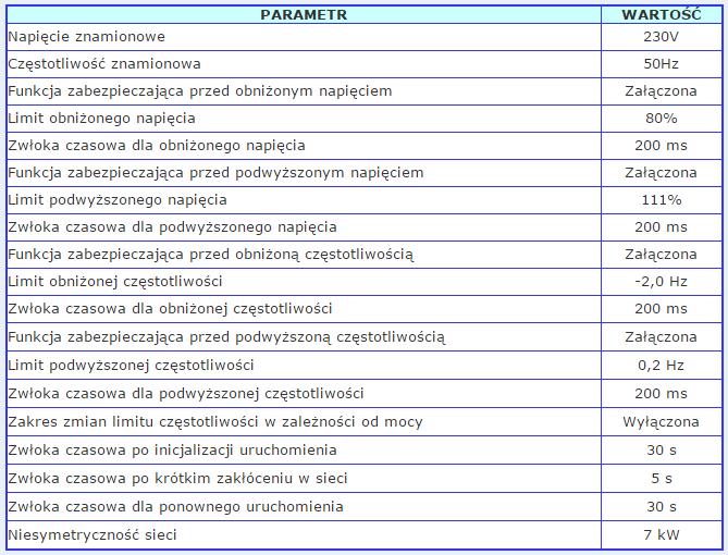 5 Nastawy inwertera przetwarzającego energię elektryczną ze źródła