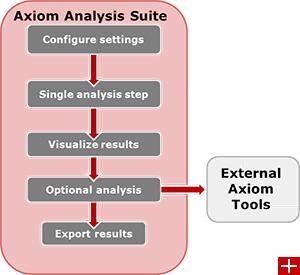 Axiom Analysis Suite Umożliwia przeprowadzenie pełnej analizy w jednym programie Import plików Konfiguracja ustawień Ustawienia