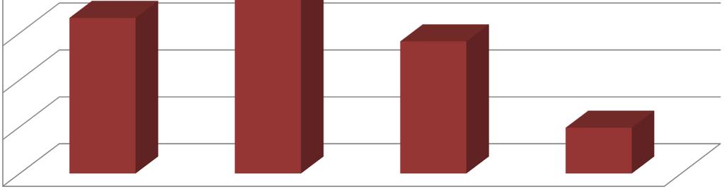 Streptococcuspneumoniae odsetek izolatów niewrażliwych w Polsce (n=374), 60 laboratoriów 35% 30% 24,90% 25% 20% 15% 16,60% 14,10% 10% 4,90% 5% 0% penicylina makrolidy penicylina i makrolidy