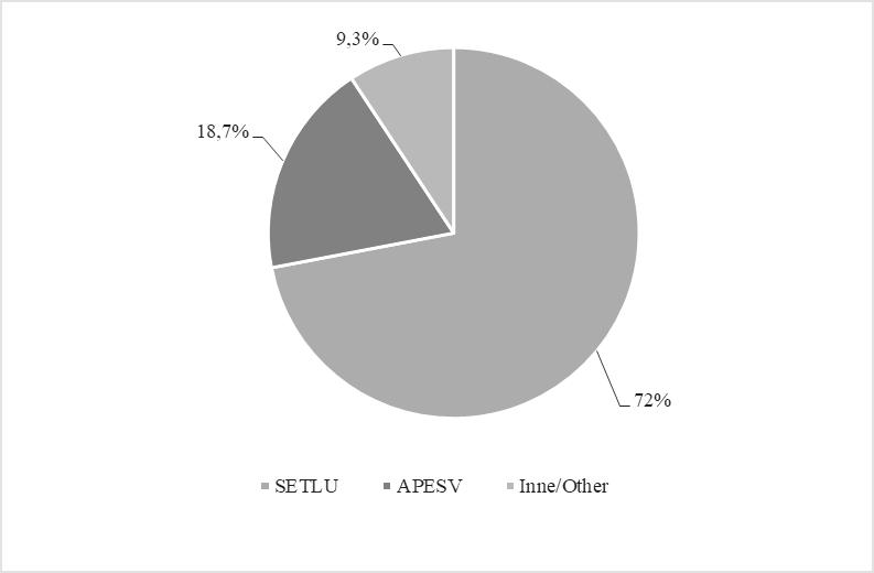 The share of dominant weed species of spring triticale in crop rotation Rys. 4.