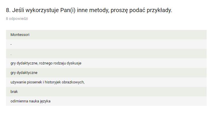 Nauczyciele mieli również możliwość wpisania innych metod, które stosują.