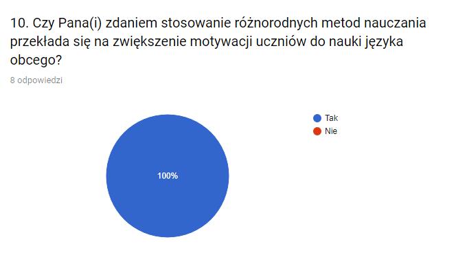 Strona 11 Kolejne pytania dotyczyły umiejętności