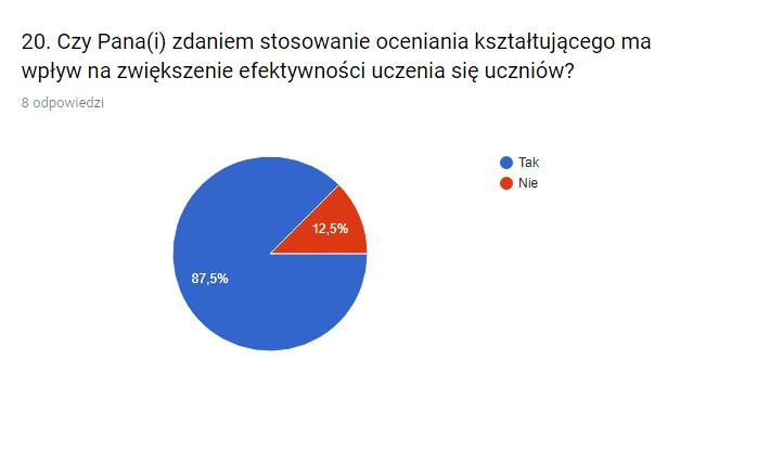 Strona 16 Respondenci pytani byli również