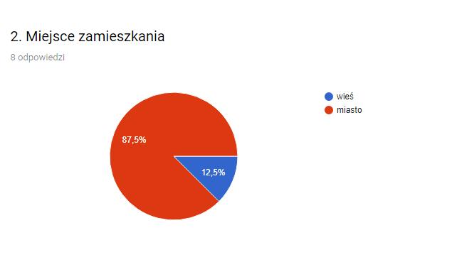 Strona 3 Przedział wiekowy