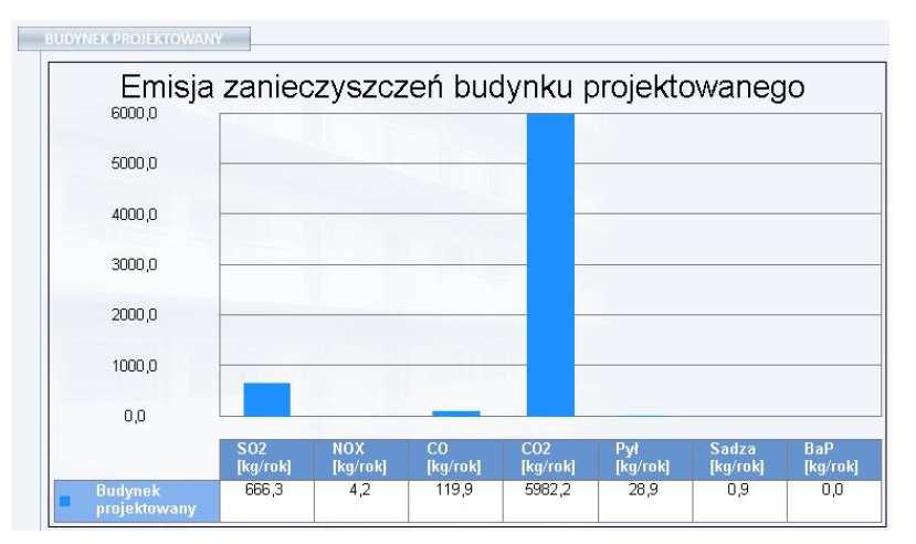 Projektowany budynek jest obiektem inwentarskim, w którym Inwestor przy racjonalnie niskich nakładach inwestycyjnych planuje zaspokoić energetyczne potrzeby Najistotniejszy jest fakt, że żadna z