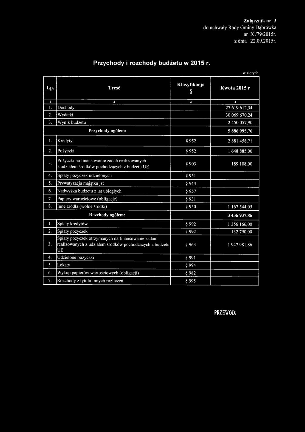 Pożyczki na finansowanie zadań realizowanych z udziałem środków pochodzących z budżetu UE 903 189 108,00 4. Spłaty pożyczek udzielonych 951 5. Prywatyzacj a maj ątku j st 944 6.