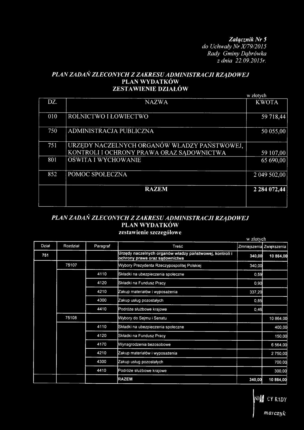 WYCHOWANIE 65 690,00 852 POMOC SPOŁECZNA 2 049 502,00 RAZEM 2 284 072,44 PLAN ZAD AŃ ZLECONYCH Z ZAKRESU ADM INISTRACJI RZĄDOWEJ PLAN WYDATKÓW zestawienie szczegółowe w złotych Dział Rozdział