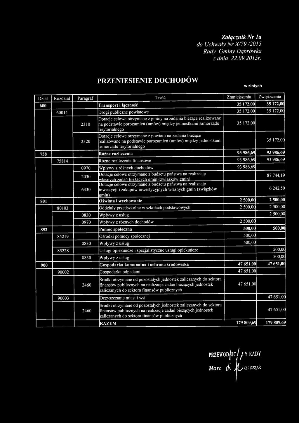 744,19 6330 Dotacje celowe otrzymane z budżetu państwa na realizację inwestycji i zakupów inwestycyjnych własnych gmin (związków emin) 6 242,50 801 Oświata i wychowanie 2 500,00 2 500,00 80103