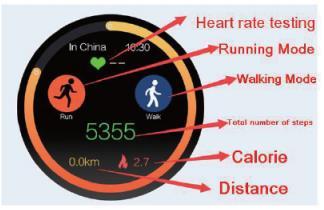 Monitorowanie pracy serca Tryb biegania Tryb chodzenia Całkowita liczba kroków Kalorie Odległość Dzwonienie Zegarek może zapisać twoje kontakty.