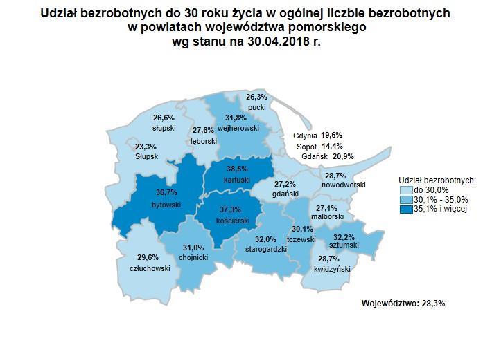 Źródło: Opracowanie własne na podstawie danych