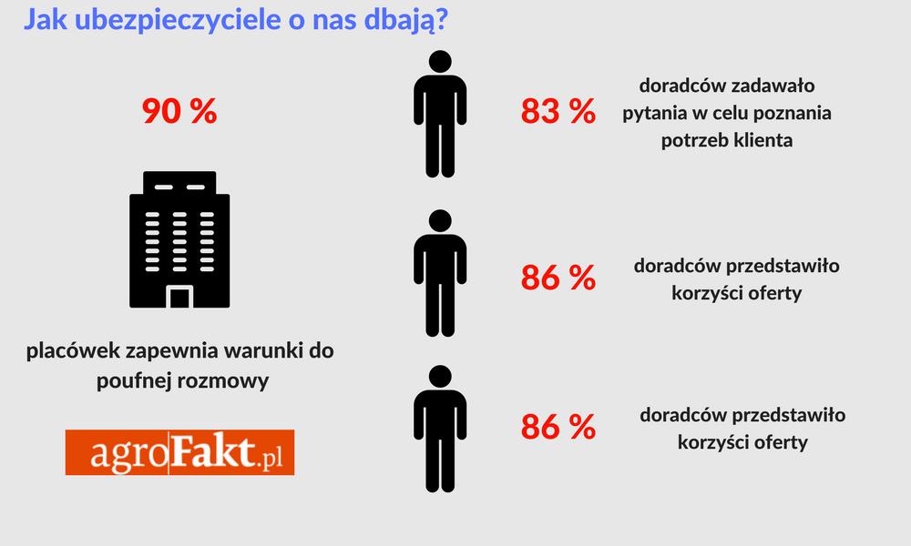 https://www. Komfort obsługi i rozmowa Co jest dla nas ważne przy ocenie komfortu obsługi?