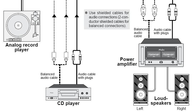 Podczas podłączeń audio zaleca się zastosowanie przewodów ekranowanych (przewody ekranowane 2 żyłowe dla połączeń zbalansowanych).