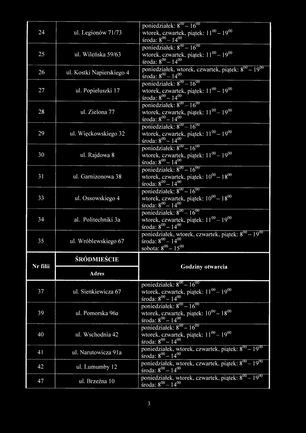 24 ul. Legionów 71/73 25 ul. Wileńska 59/63 26 ul. Kostki Napierskiego 4 27 ul. Popiełuszki 17 28 ul. Zielona 77 29 ul. Więckowskiego 32 30 ul. Rajdowa 8 31 ul. Garnizonowa 38 33 ul.