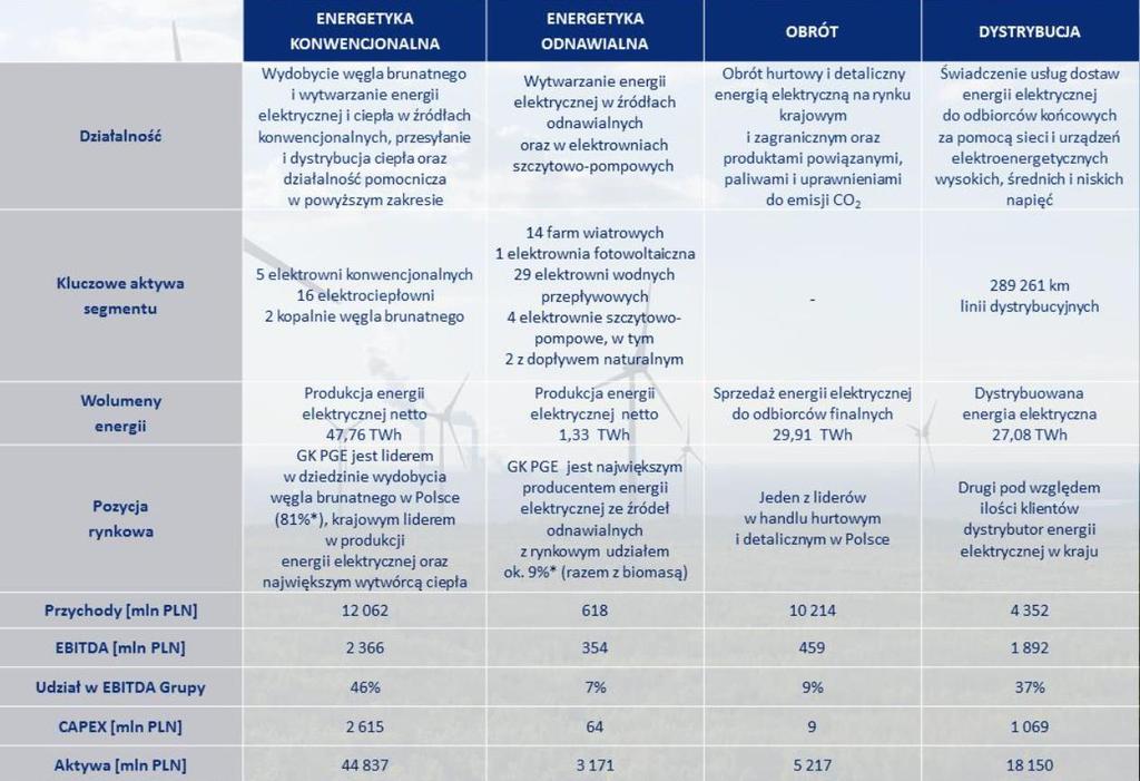 4 Podstawowe informacje