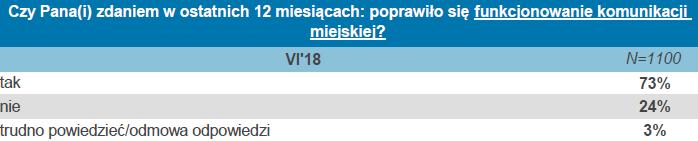 Ocena sytuacji - są osiągnięcia! A.