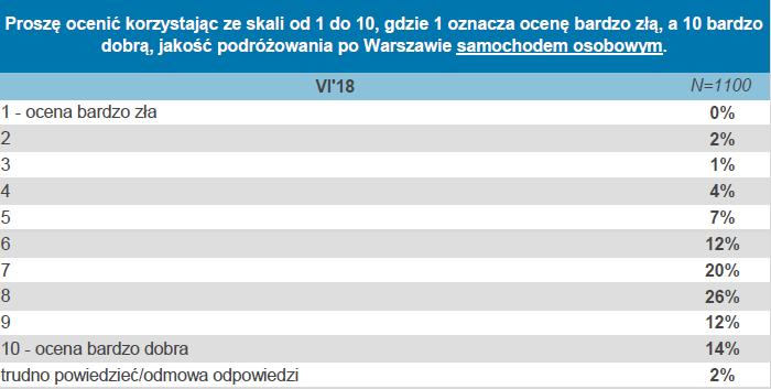 Ocena sytuacji - sygnały niepokojące A.