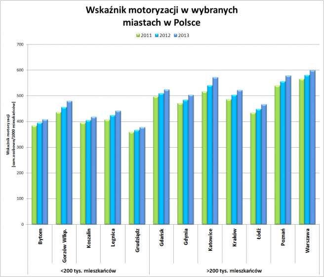 Ocena sytuacji - sygnały niepokojące Stan http://www.plantap.