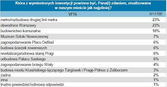 OCENY UŻYTKOWNIKÓW