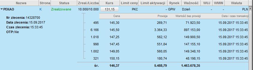 Rys. 6. Szczegóły zlecenia i jego podsumowanie. Poniżej, pod ciągłą linią, znajduje się podsumowanie zlecenia, a w nim m.in.: informacje o średniej cenie transakcji, sumie prowizji oraz sumie wartości wszystkich transakcji bez prowizji.