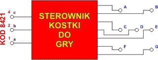 sygnały sterujące 6 diodami LED, tworzącymi oczka kostki.