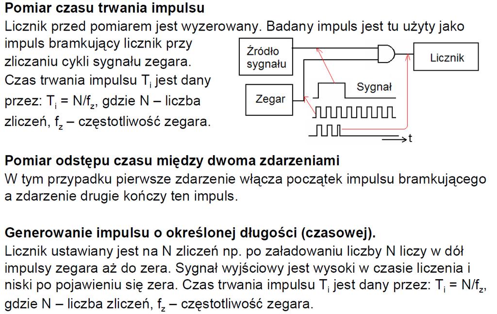 Liczniki elementy zliczające impulsy wejściowe Zastosowania