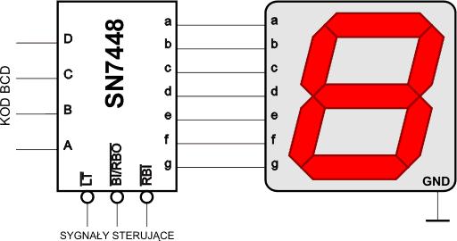 Sterowanie wyświetlaczem 7-segmentowym Układ SN 7448 pozwala bezpośrednio