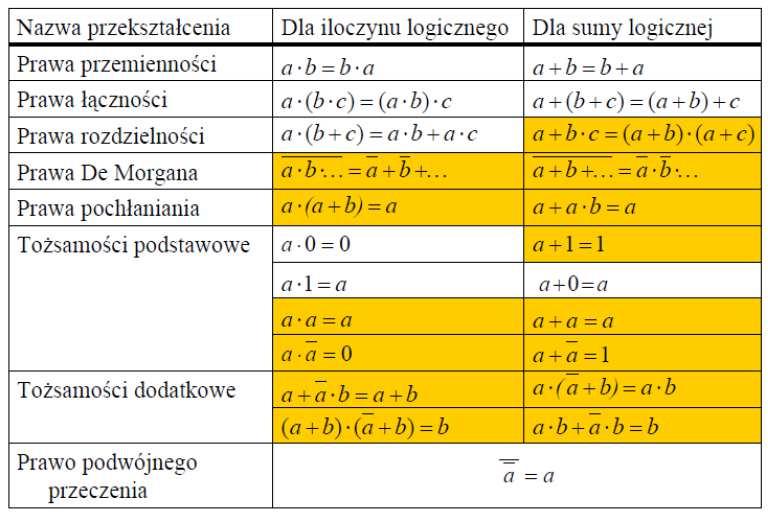 Podstawowe prawa i